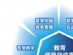北京軟件開發(fā)公司智慧數字教育平臺